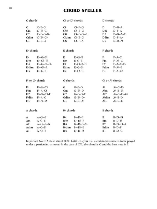 The Easy Classical Fake Book Melody, Lyrics & Simplified Chords in the Key of C 古典 旋律 | 小雅音樂 Hsiaoya Music