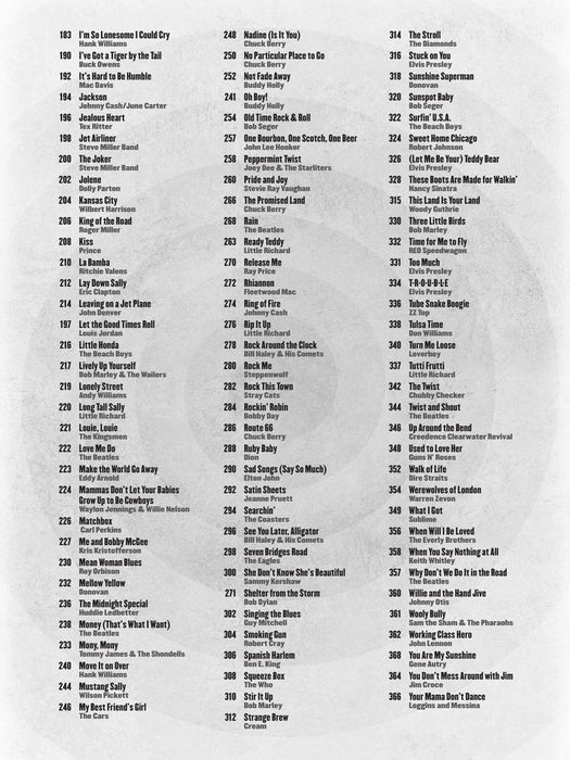 Three Chord Songs Fake Book 和弦 費克 | 小雅音樂 Hsiaoya Music