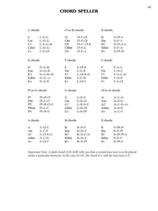 The Easy 3-Chord Fake Book Melody, Lyrics & Simplified Chords in the Key of C 和弦 旋律 | 小雅音樂 Hsiaoya Music