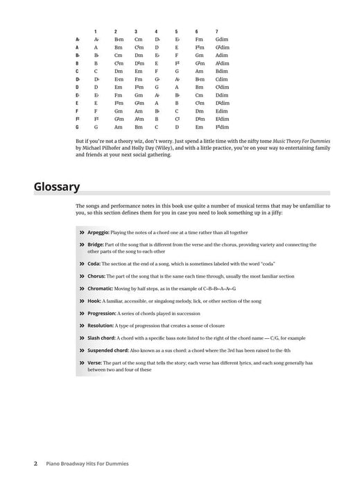 Piano Broadway Hits for Dummies Learning Made Easy 鋼琴百老匯 | 小雅音樂 Hsiaoya Music