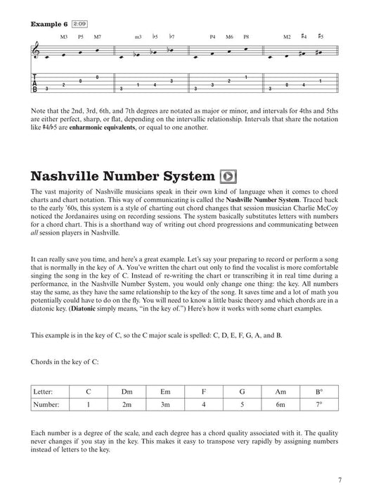 Nashville Hot Pickin' Guitar Tips, Tricks and Techniques to Sound Just Like the Pros! 吉他 | 小雅音樂 Hsiaoya Music