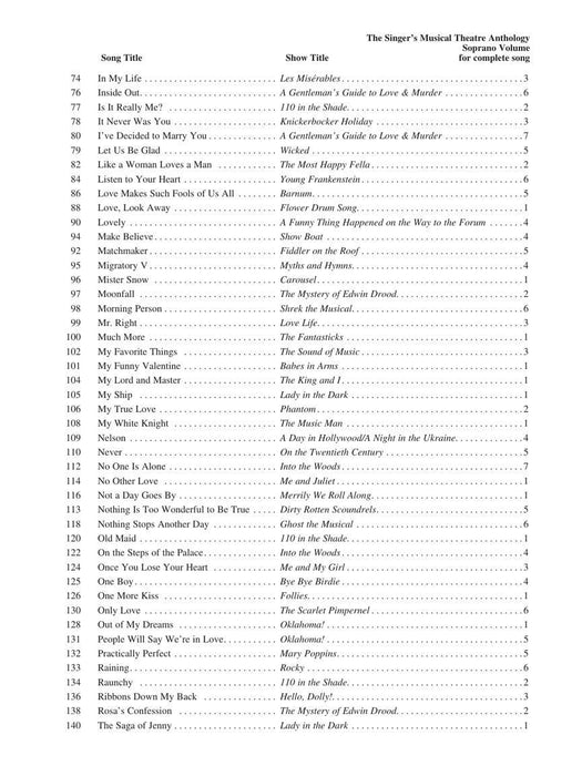 The Singer's Musical Theatre Anthology - 16-Bar Audition - 3rd Edition from Volumes 1-7 Soprano Edition | 小雅音樂 Hsiaoya Music