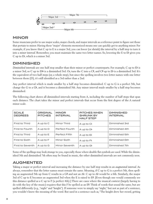 Counterpoint Explained Concepts in Writing Two or More Melodies, Sounded at the Same Time 對位法 | 小雅音樂 Hsiaoya Music