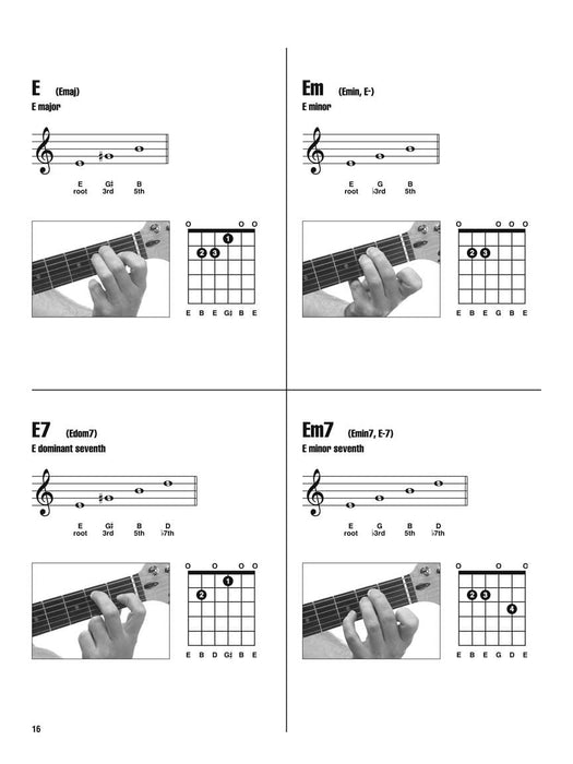 Guitar Worship Chords Photos & Diagrams for 144 Chords 吉他 | 小雅音樂 Hsiaoya Music