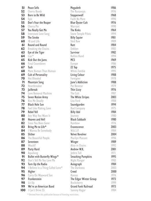 VH1's 100 Greatest Hard Rock Songs | 小雅音樂 Hsiaoya Music