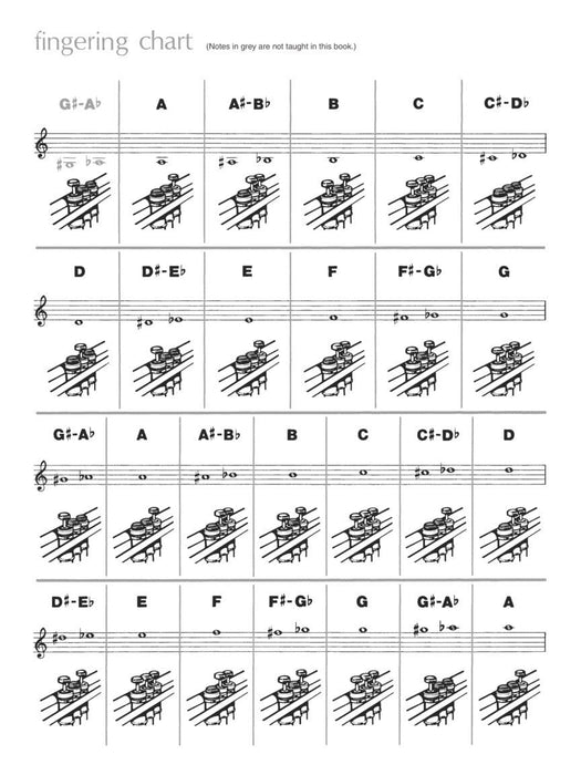 Master Solos Intermediate Level - Trumpet Book/Online Audio 獨奏 小號 | 小雅音樂 Hsiaoya Music