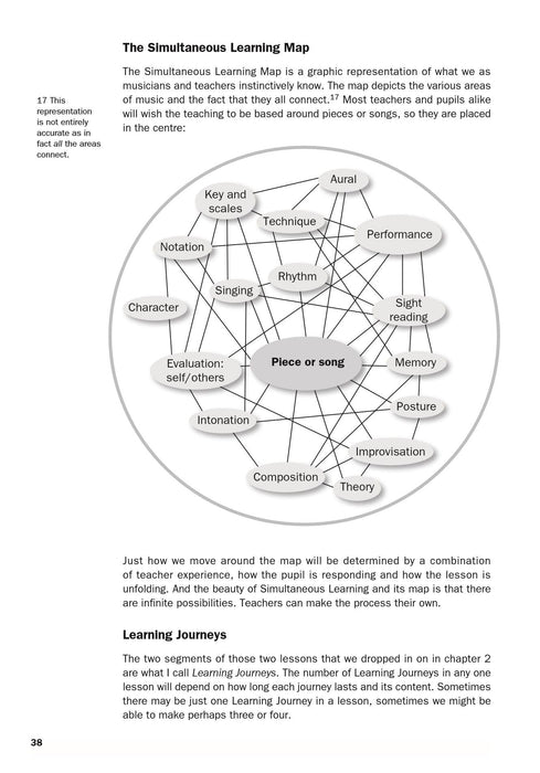 Simultaneous Learning | 小雅音樂 Hsiaoya Music
