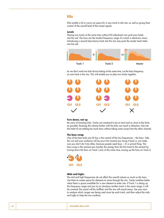 FutureDJs: How to DJ | 小雅音樂 Hsiaoya Music