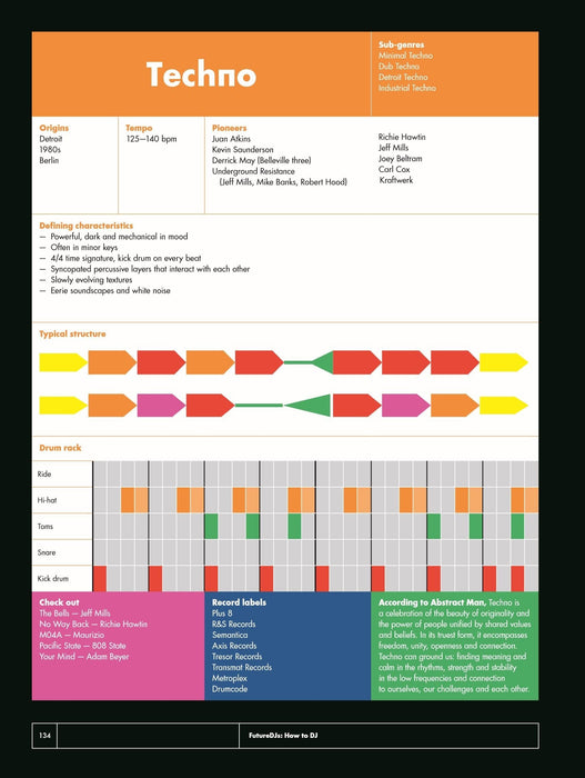 FutureDJs: How to DJ | 小雅音樂 Hsiaoya Music