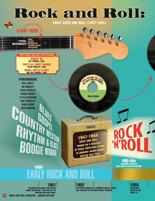 Rock and Roll Forever How It All Began (A 30-Minute Musical Revue) | 小雅音樂 Hsiaoya Music