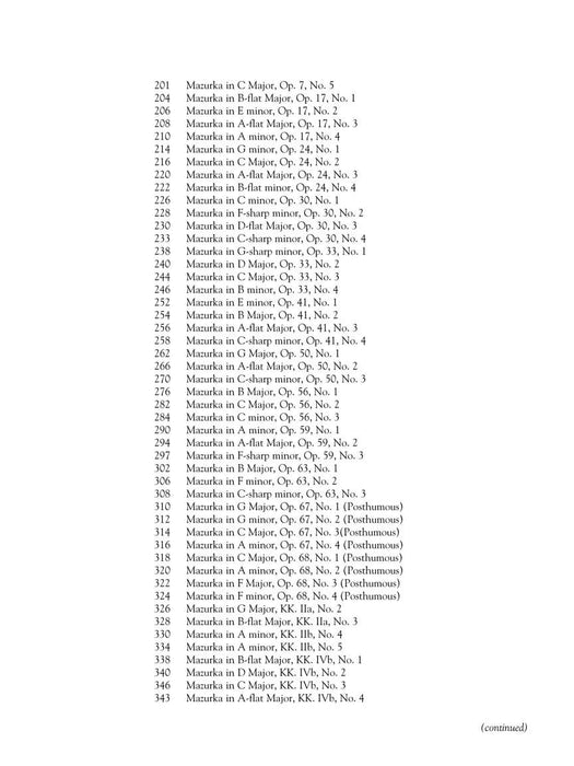 Chopin: The Ultimate Piano Collection Schirmer Library of Classics Volume 2104 蕭邦 鋼琴 | 小雅音樂 Hsiaoya Music