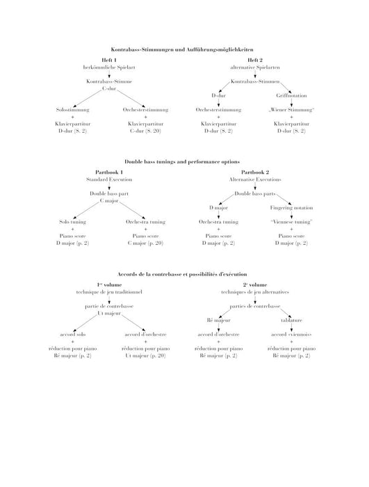 Double Bass Concerto Double Bass with Piano Reduction 協奏曲 鋼琴 低音大提琴(含鋼琴伴奏) 亨乐版 | 小雅音樂 Hsiaoya Music